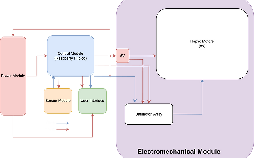 B-CAN_Response_Block_Diagram_Presentation (4).png