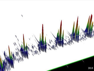 Improved Polymer Analysis Using Pyrolysis GCxGC-MS: Diverse Polyethylene (PE) Materials.
