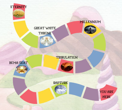 FOREVERLAND: Bible Prophecy Weekend