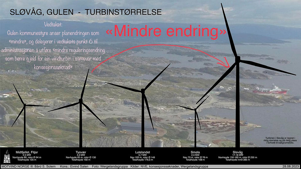 Grafikk: Motvind Norge