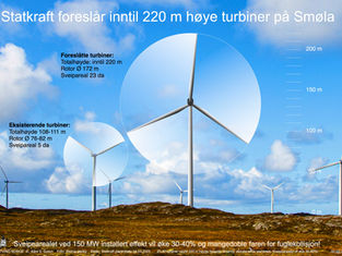 Smøla og Nordmøre kan bli dramatisk forandret
