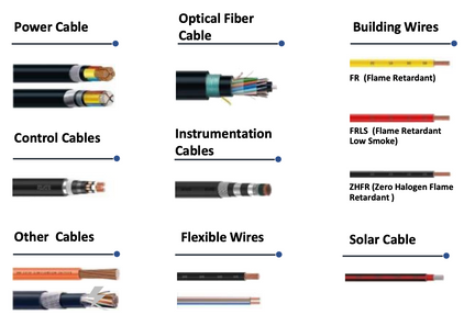 Polycab Analysis Wires and Cables