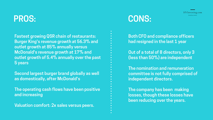 Burger King IPO - Pros and Cons