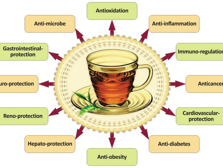 Tea Health Benefits
