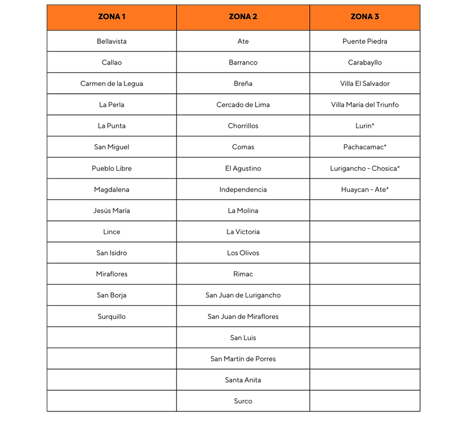 chart last mile - tarifario (Document (A4)) (1).png
