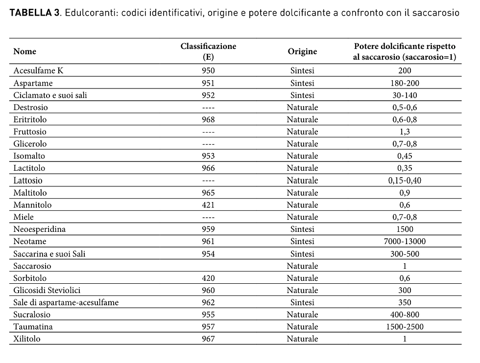linee guida per una sana alimentazione italiana - dossier scientifico