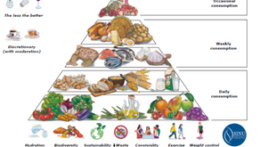 La NUOVA piramide alimentare della dieta mediterranea: tra salute e sostenibilità