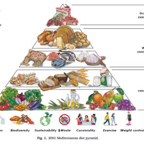 La NUOVA piramide alimentare della dieta mediterranea: tra salute e sostenibilitÃ