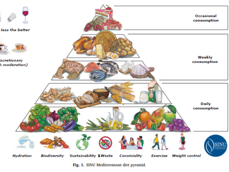 La NUOVA piramide alimentare della dieta mediterranea: tra salute e sostenibilitÃ