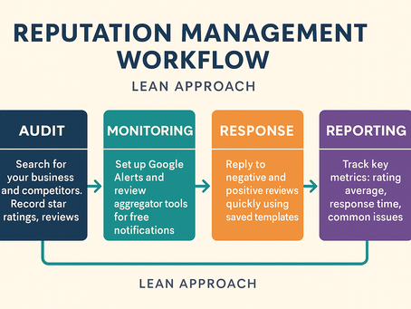How to Manage Your Online Reputation Without a Full Team