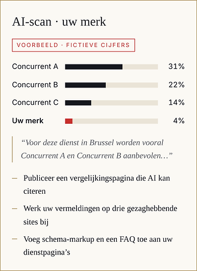 12-ai-scan-voorbeeldrapport-mobiel.png
