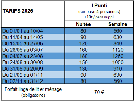 Tarifs Punti 2026.png