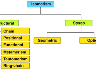 Isomerism
