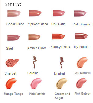 lips spring