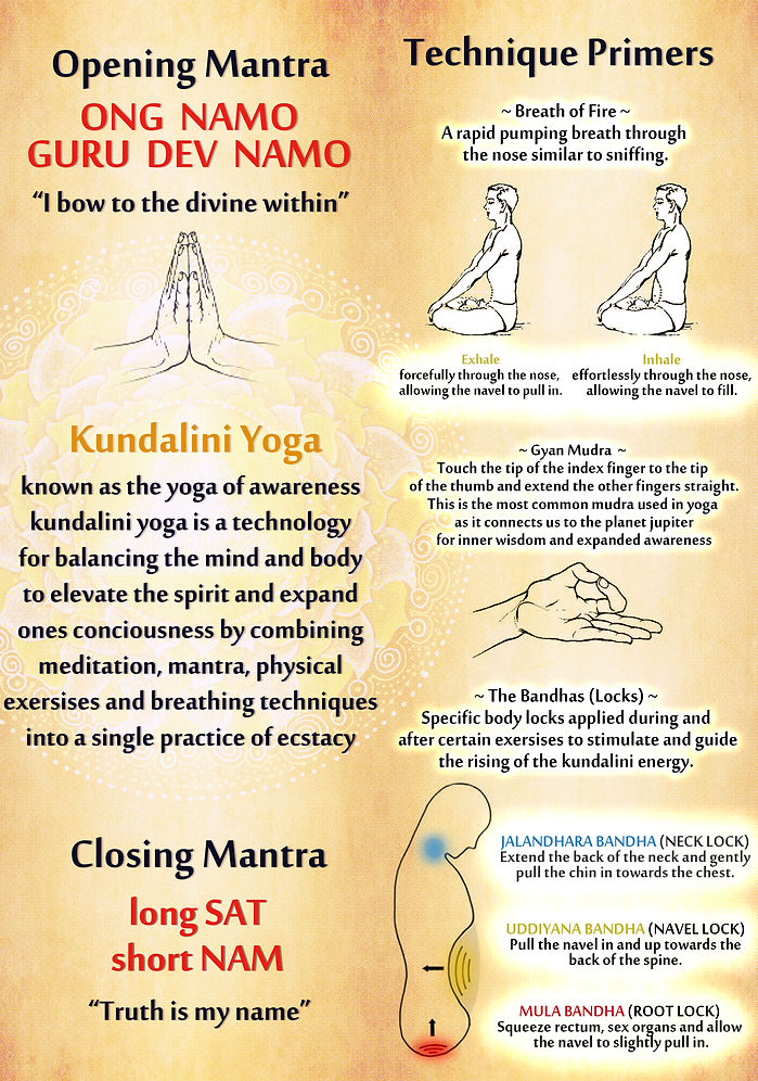Kundalini Class Primers.jpg