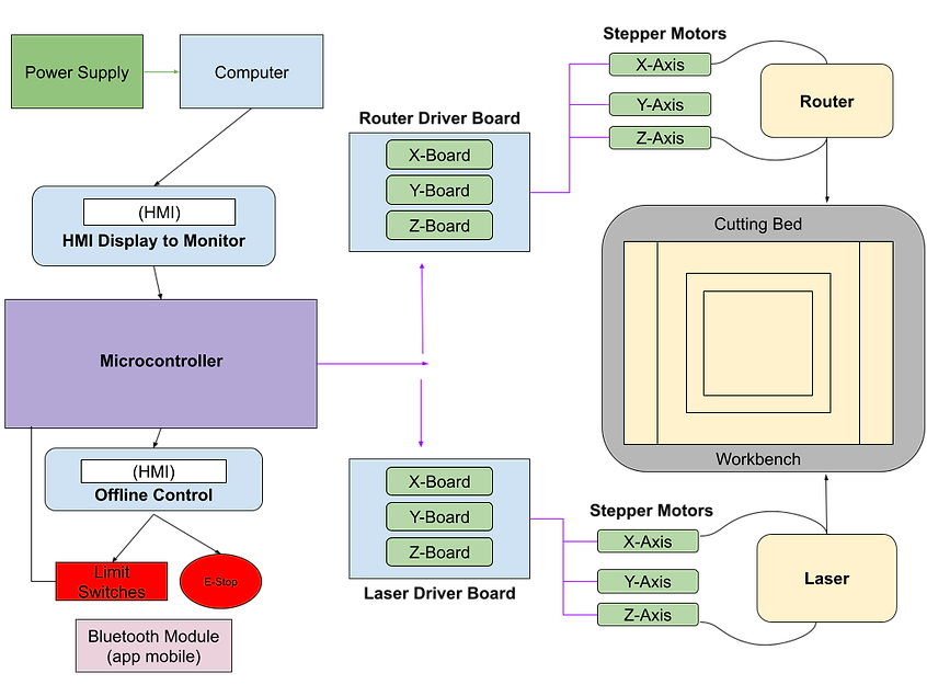 New_edited_blockdiagram.png