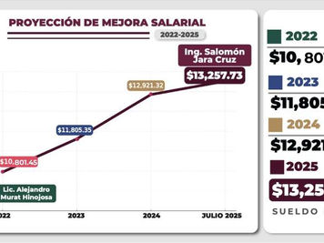 Gobierno de Oaxaca salda deuda histórica con los cuerpos de seguridad: aumento salarial y jubilación digna con seguridad social