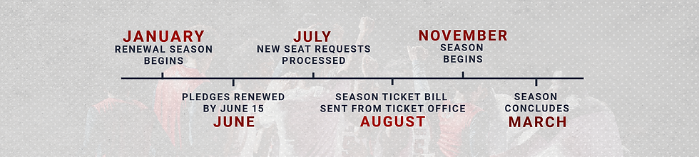 Basketball Timeline.png