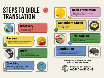 Work Behind the Scenes