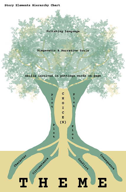 Story Hierarchy.png