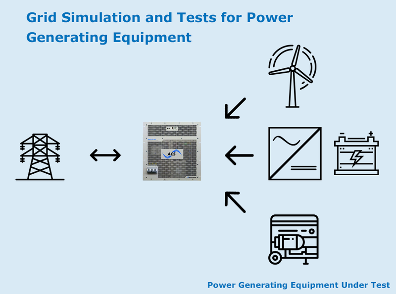 Application_Grid_simulation_tests_generating_electronic_equipment_Regatron_power_supplies.