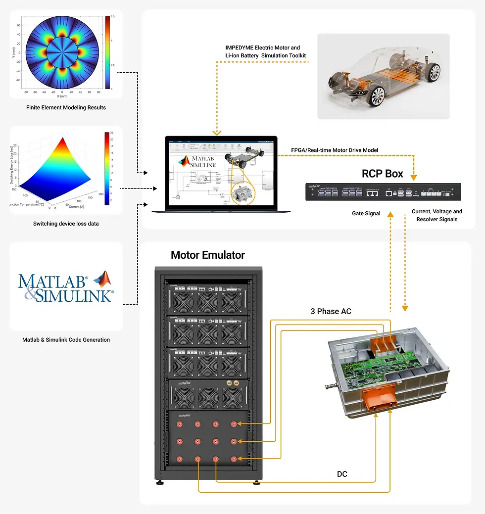 Enabling-Ultra-Fast-High-Fidelity-HIL-with-FPGA-Technology-motor-emulator.webp