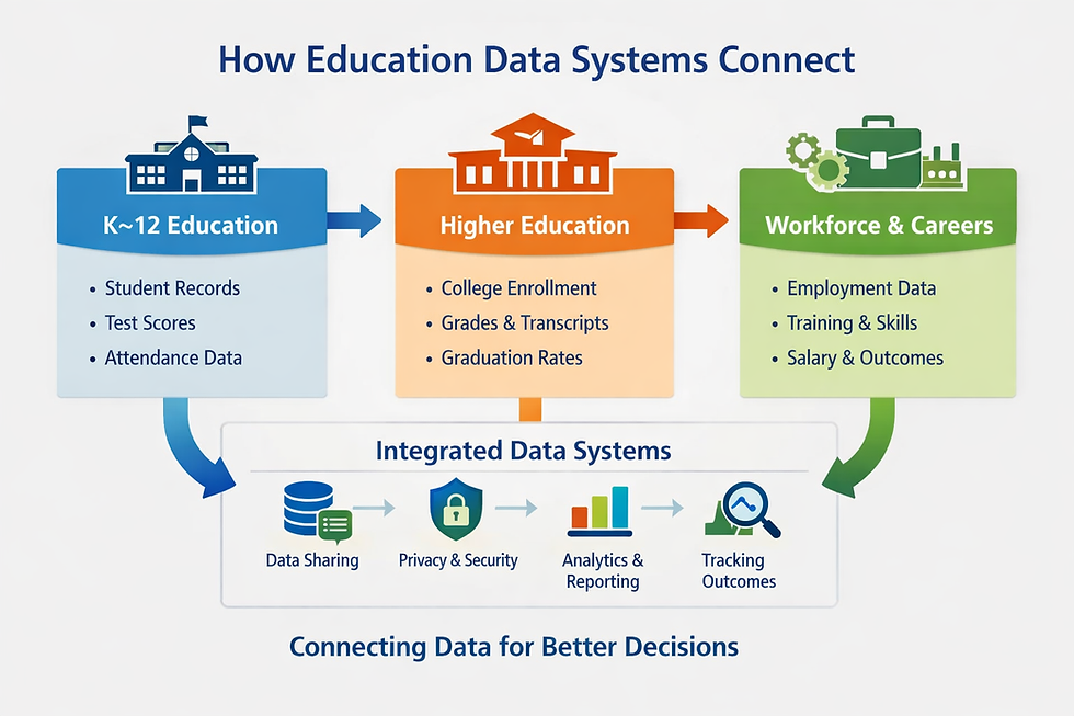 Using Data to Improve Education While Protecting Student Privacy