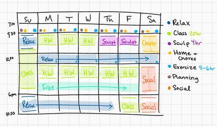 Hand drawn calendar for one week, Sunday - Saturday, with time blocks breaking down schedule and tasks.