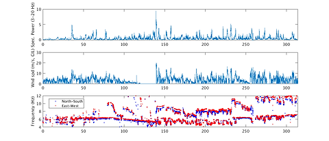 Wind_spec_aniso.png