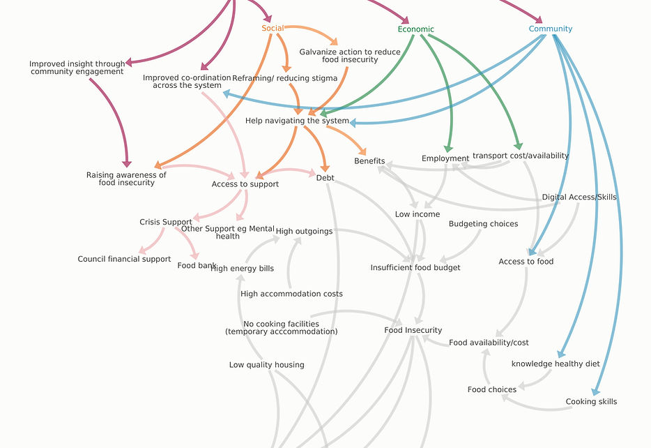 Shropshire systems map