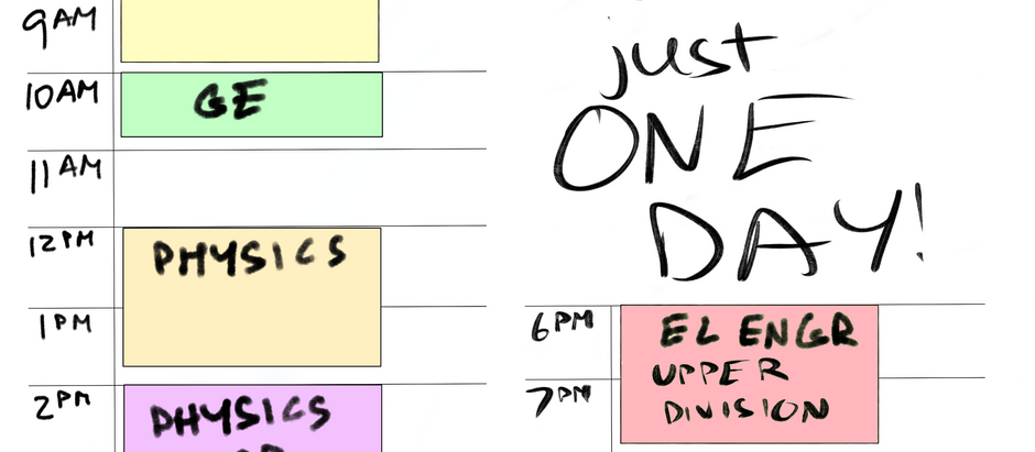 I took five classes a school term, and this is what happens