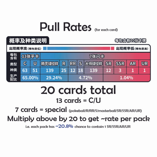 Pokémon Chinese Collect 151 Journey Booster Box - Jumbo | Pocket Pika
