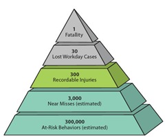 Near Miss Reporting .... Really? | Multi Discipline - Business ...