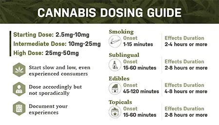 Business Card Dosing Guide