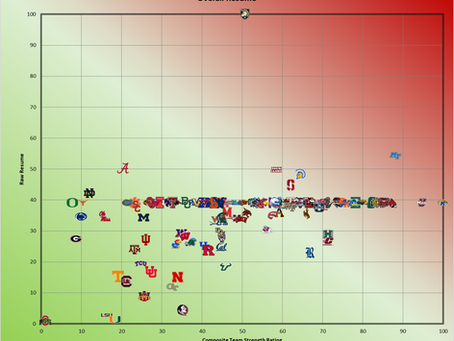2025 Week 1 CFP Resume Rankings!