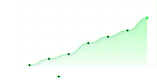 Graphic that shows the recover of $6,335.95 US dollars with Veritize help.