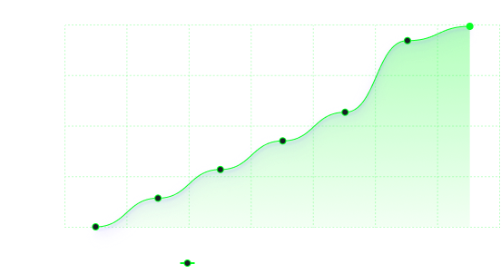 Graphic that shows the recover of $6,335.95 US dollars with Veritize help.