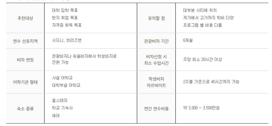 호주어학연수.jpg