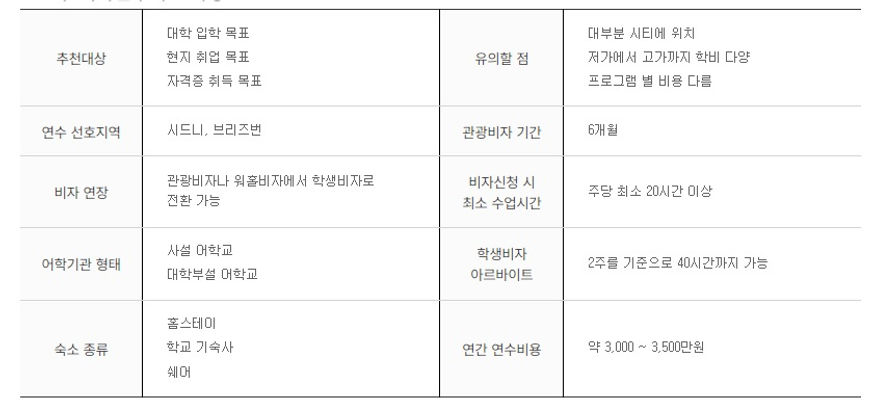 호주어학연수.jpg