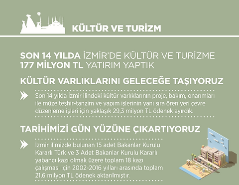 Ak Parti İzmir Kültür ve Turizm İcraatları 2002 - 2014