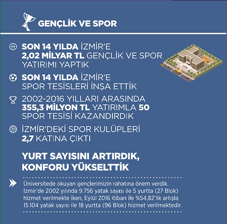 Ak Parti İzmir Gençlik ve Spor İcraatları 2002 - 2014