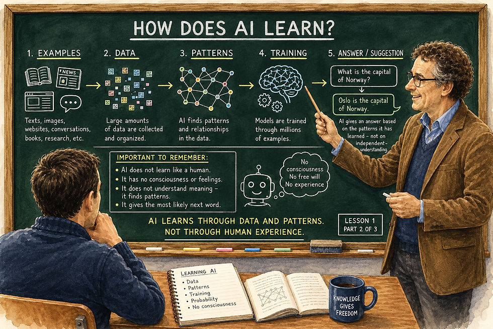 Watercolor illustration of the AI buddy teaching in front of a large green chalkboard while Magne sits at a school desk and follows the lesson. The chalkboard shows how artificial intelligence learns through large amounts of data, examples, pattern recognition, training and probability calculations. The illustration visualizes that AI does not learn like humans, but finds statistical relationships in data.