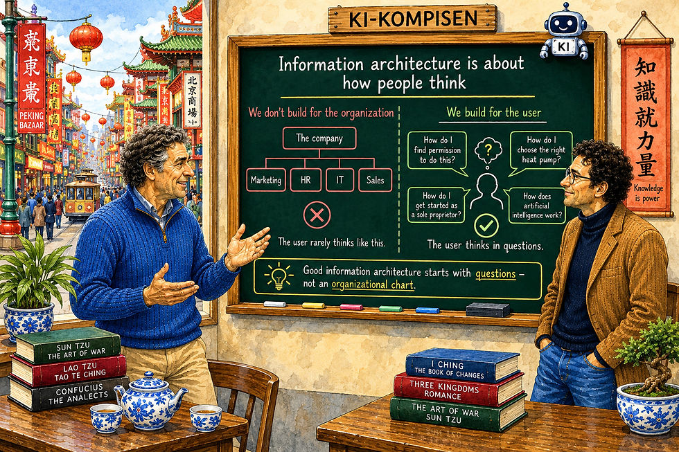 An educational watercolor shows Magne and his AI buddy in front of a large green board with a simple model that explains the difference between folders and logic. The board shows how businesses often organize information according to internal structures, while users think in terms of questions, needs and connections. Chinatown forms an evocative backdrop through the window with red lanterns, classic buildings and the characteristic atmosphere of San Francisco's Chinatown. On the tables are classic Chinese books and a traditional teapot that emphasize the theme of knowledge and structure. The illustration shows how a website becomes easier to use when the content is organized logically around themes and user needs. At the same time, it illustrates how good information architecture improves user experience, internal linking, SEO, artificial intelligence and digital value creation.
