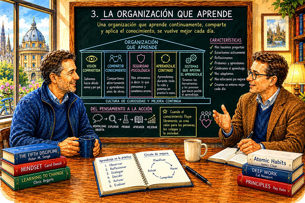 Una cálida acuarela muestra a Magne y a su compañero de KI frente a una gran pizarra verde con el título «La organización que aprende». La pizarra está construida como un edificio clásico, donde los pilares representan la visión compartida, el intercambio de conocimientos, la seguridad psicológica, el aprendizaje continuo y los sistemas que lo apoyan. La página describe las características de una organización que aprende, como hacer preguntas, escuchar activamente, aprender de los errores y mejorar continuamente los métodos de trabajo. Sobre la mesa hay libros de Peter Senge, Carol Dweck y Chris Argyris, junto con cuadernos y bocetos de procesos de mejora. La ilustración muestra cómo la cultura, la colaboración y el intercambio de conocimientos crean empresas que mejoran un poco cada día.