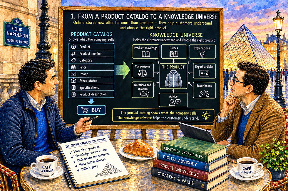 Magne and the KI-Kompisen are sitting at the Louvre in Paris in front of a dark educational chalkboard that visualizes the development from a traditional product catalog to a digital knowledge universe in online shopping. On the left side, the model shows the classic product catalog with product, product number, category, price, image, stock status, specifications and product description leading to the buy button. On the right side, the product itself is at the center of a larger network of product knowledge, guides, explanations, comparisons, technical terms, questions and answers, experiences and advice. The connections between the elements show how knowledge about the product can be organized so that the customer not only finds the item, but also gets help to understand what the product is, what needs it solves, how it can be used and how it differs from alternatives. The watercolor illustrates the difference between an online store that mainly presents products for sale and a knowledge universe that connects product data, technical knowledge, customer insight and advice to help the customer understand and make the right choice.