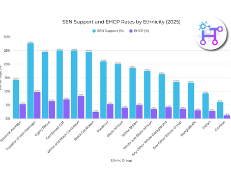 SEN and EHCP record 2024/25