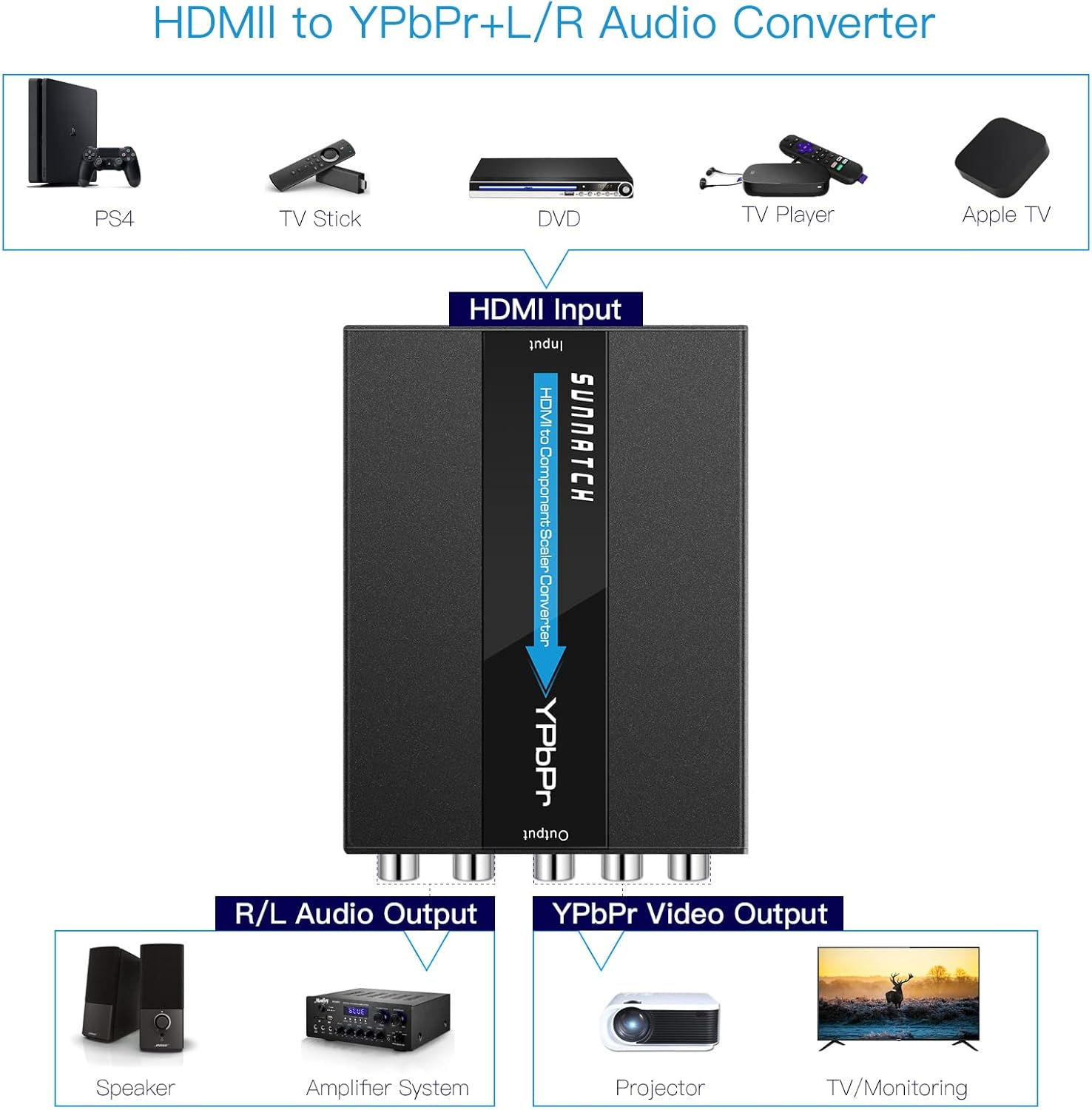 HDMI to Component Converter with Scaler Function, 1080P HDMI to RGB Converter,