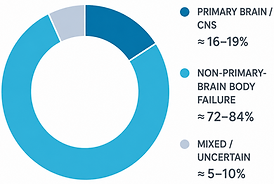 abls adult deaths infographic.png