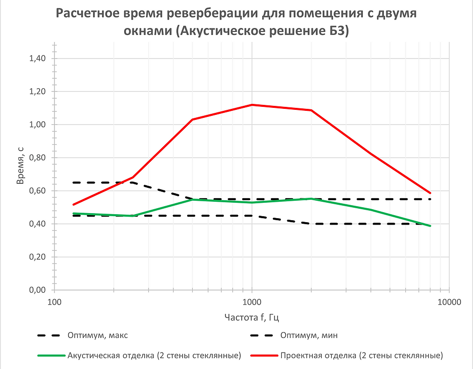 5. Пом3 2ст из ГКЛ 2ст.ост (35).png