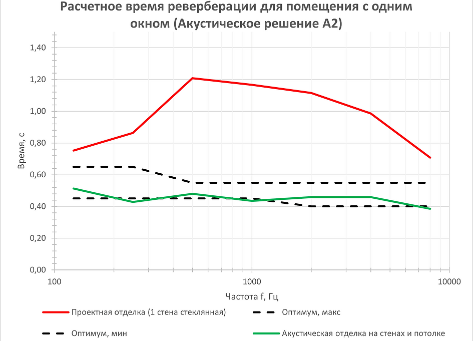 4.Пом2 3ст из ГКЛ 1 ст.ост (22).png